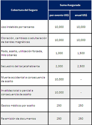 Cuenta De Ahorro Banco De Credito Bcp - prestamos subprime 